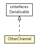Package class diagram package ContactType.OtherChannel