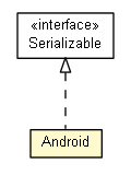 Package class diagram package DeploymentUnit.ContainerUnit.Android