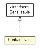 Package class diagram package DeploymentUnit.ContainerUnit