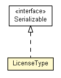 Package class diagram package LicenseType
