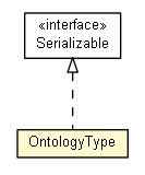 Package class diagram package OntologyType