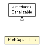Package class diagram package Part.PartCapabilities