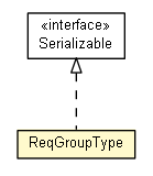 Package class diagram package ReqGroupType