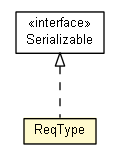 Package class diagram package ReqType