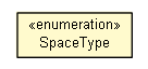 Package class diagram package SpaceType