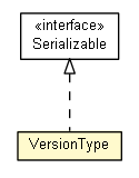 Package class diagram package VersionType
