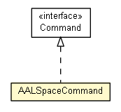 Package class diagram package AALSpaceCommand