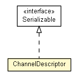 Package class diagram package ChannelDescriptor