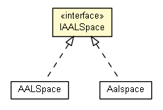 Package class diagram package IAALSpace