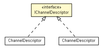 Package class diagram package IChannelDescriptor