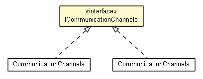 Package class diagram package ICommunicationChannels