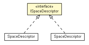 Package class diagram package ISpaceDescriptor