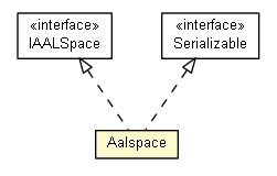 Package class diagram package Aalspace