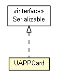 Package class diagram package UAPPCard