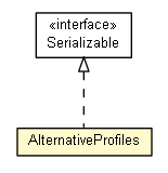Package class diagram package AalMpa.ApplicationProfile.AalSpace.AlternativeProfiles