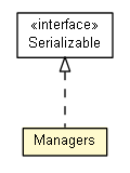 Package class diagram package AalMpa.ApplicationProfile.Runtime.Managers