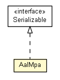 Package class diagram package AalMpa