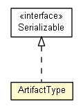 Package class diagram package ArtifactType