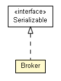 Package class diagram package Broker