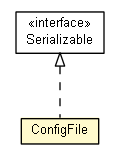 Package class diagram package ConfigFile