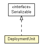 Package class diagram package DeploymentUnit