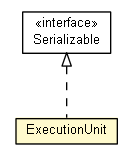 Package class diagram package ExecutionUnit