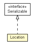 Package class diagram package OntologyType.Location