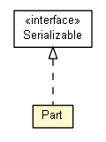 Package class diagram package Part
