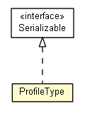 Package class diagram package ProfileType