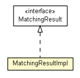 Package class diagram package MatchingResultImpl