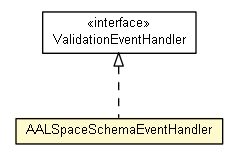 Package class diagram package AALSpaceSchemaEventHandler