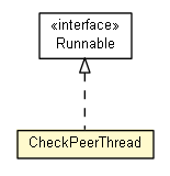 Package class diagram package CheckPeerThread