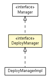 Package class diagram package DeployManager
