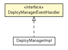 Package class diagram package DeployManagerEventHandler