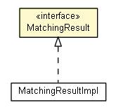Package class diagram package MatchingResult