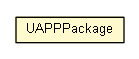 Package class diagram package UAPPPackage