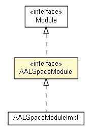 Package class diagram package AALSpaceModule
