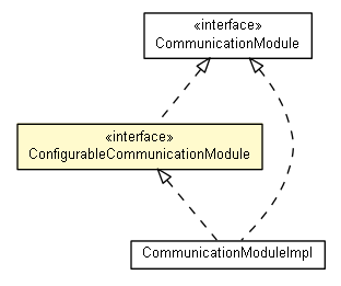 Package class diagram package ConfigurableCommunicationModule