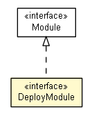 Package class diagram package DeployModule