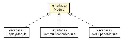 Package class diagram package Module