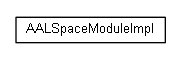 Package class diagram package org.universAAL.middleware.modules.aalspace