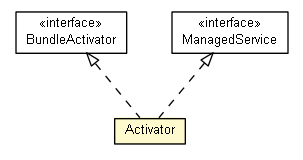 Package class diagram package Activator