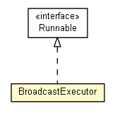 Package class diagram package BroadcastExecutor