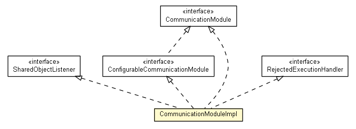 Package class diagram package CommunicationModuleImpl