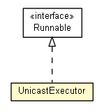Package class diagram package UnicastExecutor