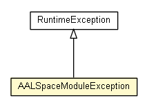 Package class diagram package AALSpaceModuleException