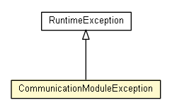 Package class diagram package CommunicationModuleException