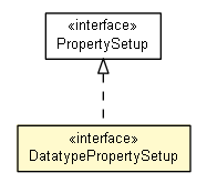 Package class diagram package DatatypePropertySetup