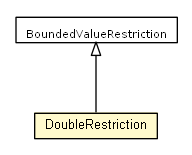 Package class diagram package DoubleRestriction
