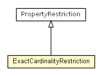 Package class diagram package ExactCardinalityRestriction